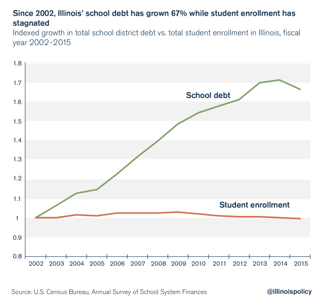 School-Debt_Graphic-1