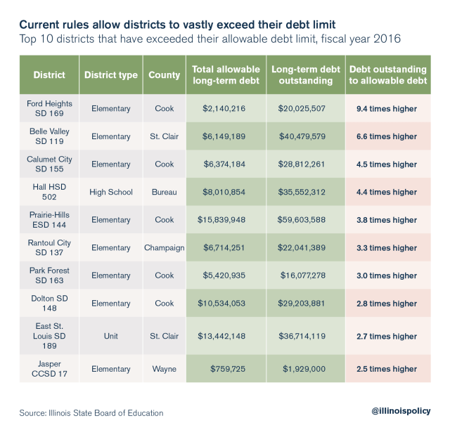 School-Debt_Graphic-6